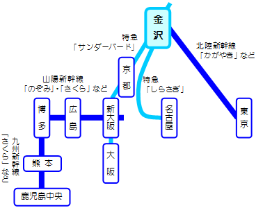 金沢 出張 パック コレクション