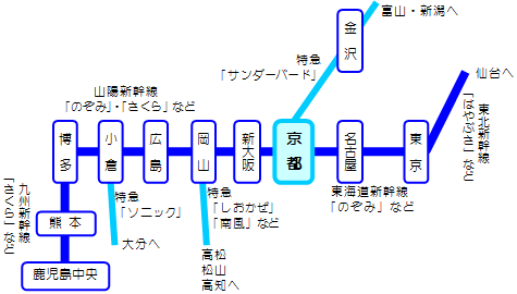 京都 新幹線 特急で行く旅行 出張節約術