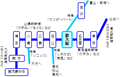 安い 新幹線 出張 パック 大阪