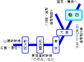 仙台 新幹線 特急で行く旅行 出張節約術