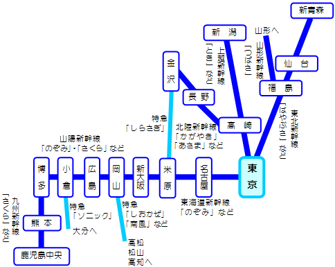 東京 仙台 安い 出張 パック